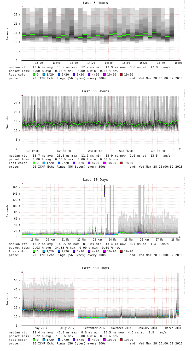 Figure 2: Figure 2